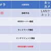 WEBカメラとネットワークカメラシステムの違い