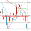 日足　日経２２５先物・ダウ・ナスダック　２０１６／２／１０