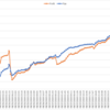 2020/08/24週_週間報告(+389.2pips, +89,419円)