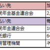 リコール問題で破綻したタカタの今後は 従業員はどうなる 共働きサラリーマンの家計簿 リコール問題で破綻したタカタの今後は 従業員はどうなる 共働きサラリーマンの家計簿
