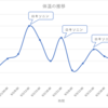 【新型コロナワクチン接種・ファイザー２回目】副反応で高熱出る？どれくらい続く？