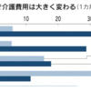 家族のせいで生活崩壊　～③生活保護でも子供に負担～