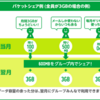 パケットシェアとパケットギフトって何が違うの？