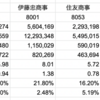 総合商社の決算とか比較してみた