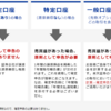 独立：証券口座：独立後を考えると、証券口座は「特定口座（源泉徴収あり）」を選んだ方がいい？