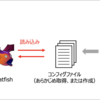  [Batfish] ネットワーク機器のコンフィグを読み込んでルーティングなどの様々な検証ができるツール「Batfish」の紹介