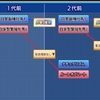 ダビマス　ロードカナロア-瞬発-で完璧な配合①　母父カナロア直見事でカナロアディープ配合やってみる！