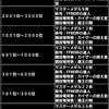 level.694【雑談】わかりづらい『FFBE杯の報酬』とあれこれ