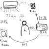 スマートグラス時代に備えて、ARで家電を操作できるようにしてみた