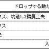 武器改造の指針　（デモンズソウル攻略）