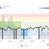 ジョギング10.55km・【しまだ大井川マラソン2日前】最後の調整ラン！