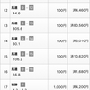 【アイビスSD(2017)】レース直前！本命と穴馬・実際の購入馬券まとめ ~元パチプロMr.Sの競馬予想