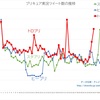 トロプリは、ツイート実況向きだった？？～Twitter実況データより～