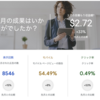 3 月レポート: 収益が 33% 増加しました。