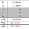 FX収支（3月 第5週）無理せず月末終了