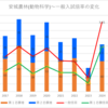 【2024春】安城農林(動物科学)の一般入試倍率【2017~2024の比較】