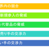 マーケティング ファイブフォース分析とは？ 業界構造の把握に役立つ