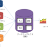 データを活用するための倉庫データウェアハウス（DWH）とは何か？