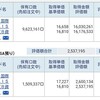 資産公開(2016.5)4週目