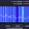 涼しくなって夜も寝やすくなったおかげでノンレム睡眠の時間が長くなってきた