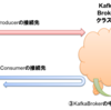 SSHを通してKafkaBrokerに対するデータ送受信を行う方法（解決編