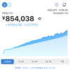 WealthNaviの2年2か月の運用実績は累積で22.01％のプラス！長期積立分散投資なので、月1回だけパフォーマンスを確認します！