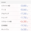 予感が的中しまくり！保有銘柄は1日で＋約16万円UP。ＮＴＴデータ（9613）は早くも含み益に…