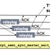  MySQLの準同期レプリケーション