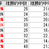 小倉記念2016の予想をしてみたのだが