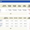 NISA - 19 Week 50 （88 週目 : +773,731 円） 