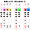 和歌山記念決勝の予想