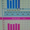 四谷大塚・全国統一小学生テスト結果