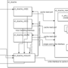 System Verilogで記述されたRISC-VコアArianeを試す (2. Arianeのキャッシュサブシステム)