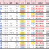 新潟2歳ステークス 個人的メモ