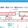 MVNO事業者を選ぶドロップダウンリストを実装！