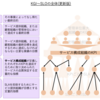 KPI/SLA/SLOの関係性を考える4/4 -KPI/SLA /SLOの定義は「経営」-（未改訂版）