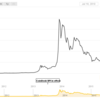 ビットコインの歴史と価格変動(1)