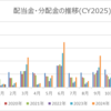 2025年1月の配当金・分配金収入