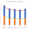 【2023(2024春入試)】第２回進路希望調査～津島(普通)【2019～2023を比較】