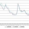 製造業のデジタル化に必要な人材