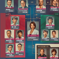 ドクターx 第6シリーズ 9話 10話最終回ネタバレあらすじ感想 おっさんずラブ In The Hospital コラボ 大門未知子 ニコラス丹下 倫理観の問題 見逃し動画 米倉涼子 市村正親 Dorama考察