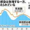 「オミクロン株」の致死率低い。