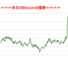 ■途中経過_2■BitCoinアービトラージ取引シュミレーション結果（2019年8月19日）