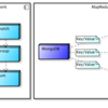 MongoDBのAggregation Framework/MapReduceを使ってより賢く集計を行うためのまとめ