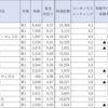 高配当株式　２０２１年１０月　by トウシル　楽天証券