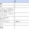 【トレリポ】【1-2年生】2022/8/7