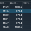 通勤往復のみ　ペダリング効率改めForceVector