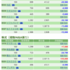 保有銘柄について(2020年9月11日)