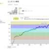 AtCoderで黄色になった感想