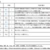 【8/3-8/7週の世界のリスクと経済指標】～米国の回復状況の確認～